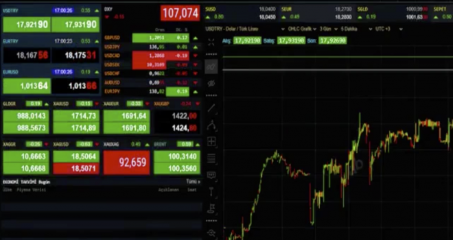 Dolar kuru, FED kararı öncesinde 17,93 ile yılın zirvesini gördü