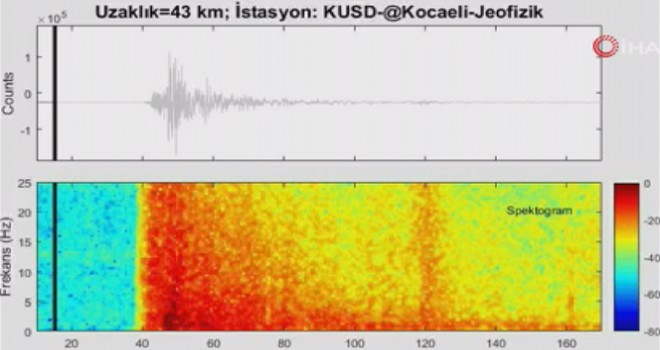 İzmir depreminin ürkütücü ses kaydı