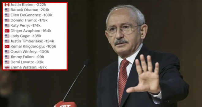 İşte Kılıçdaroğlu'nun dünyada ilk 10'a girdiği liste