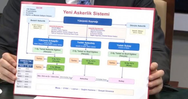 İşte yeni bedelli askerlik ücreti