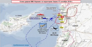 Rusya'dan, İsrail'e art arda tepki